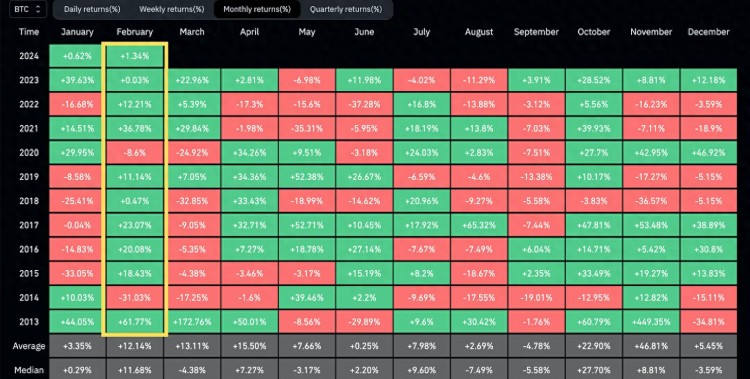 2月加密市场有哪些值得关注的大事件?