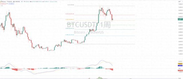 今晚CPI数据发布后比特币能否迎来暴涨山寨币还有没有春天